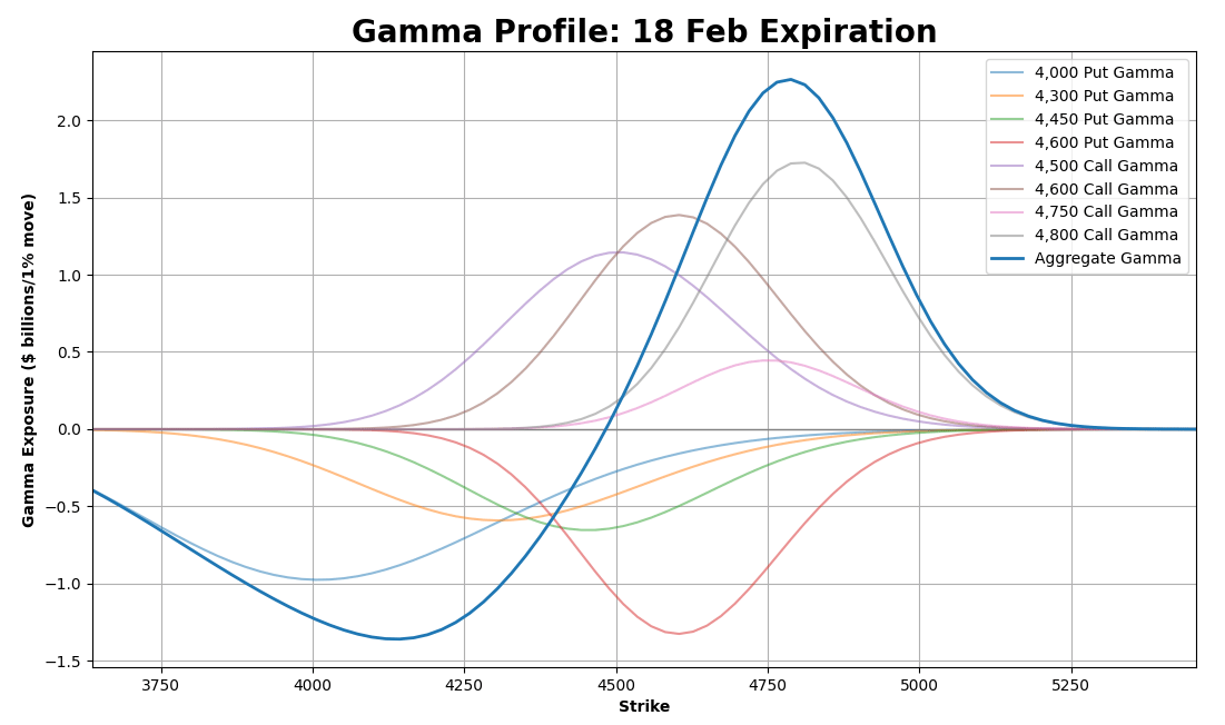 How to Calculate Gamma Exposure GEX and Zero Gamma Level